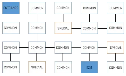 Mu Online Guide